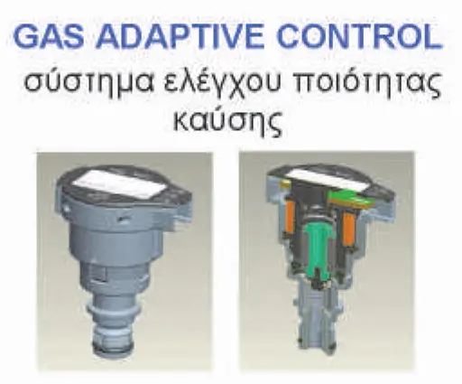 Η εικόνα του συστήματος gas ad;aptive control